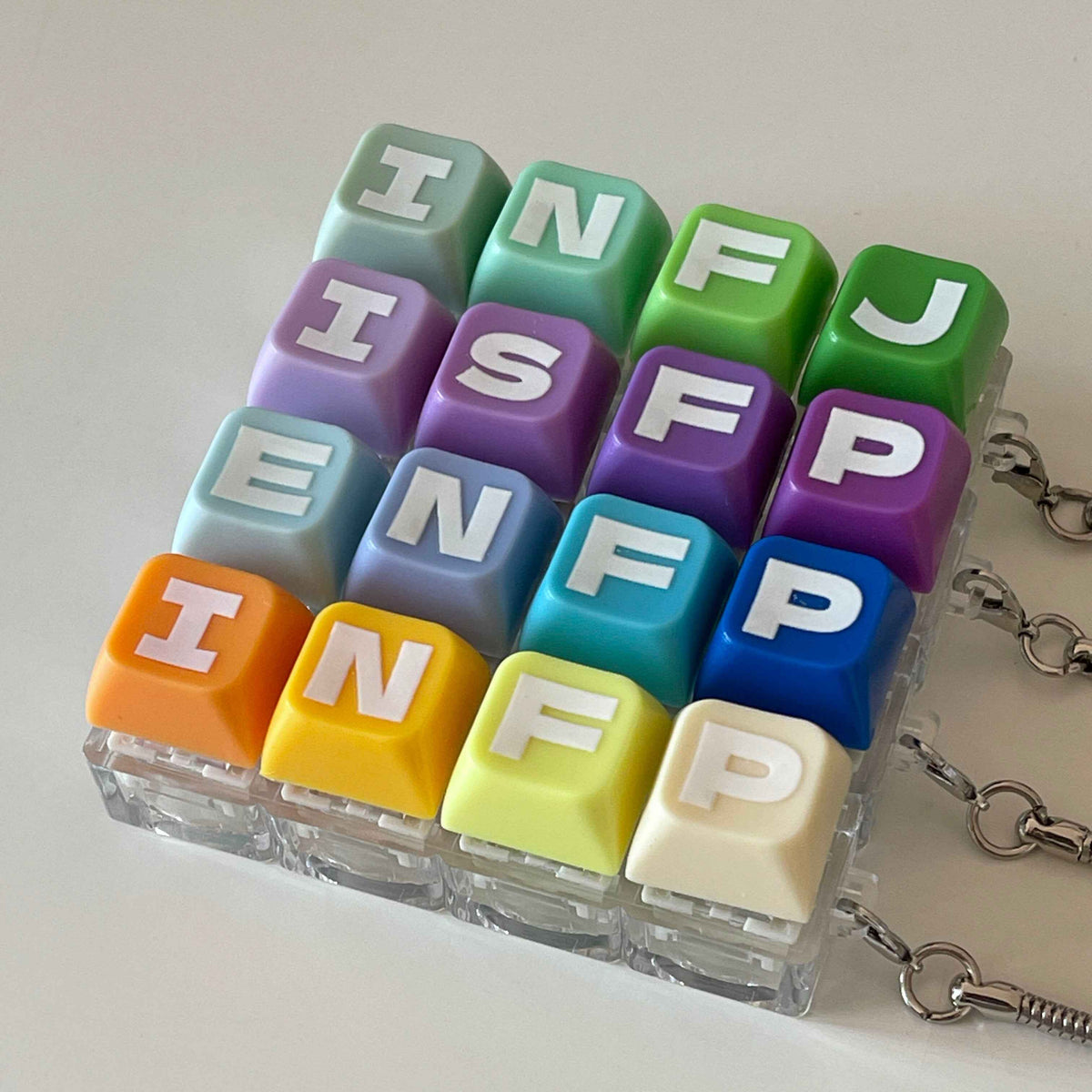 Personalized 16 Personalities Type Keychain - Custom 4-Key